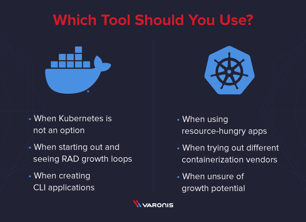 use cases for docker vs kubernetes