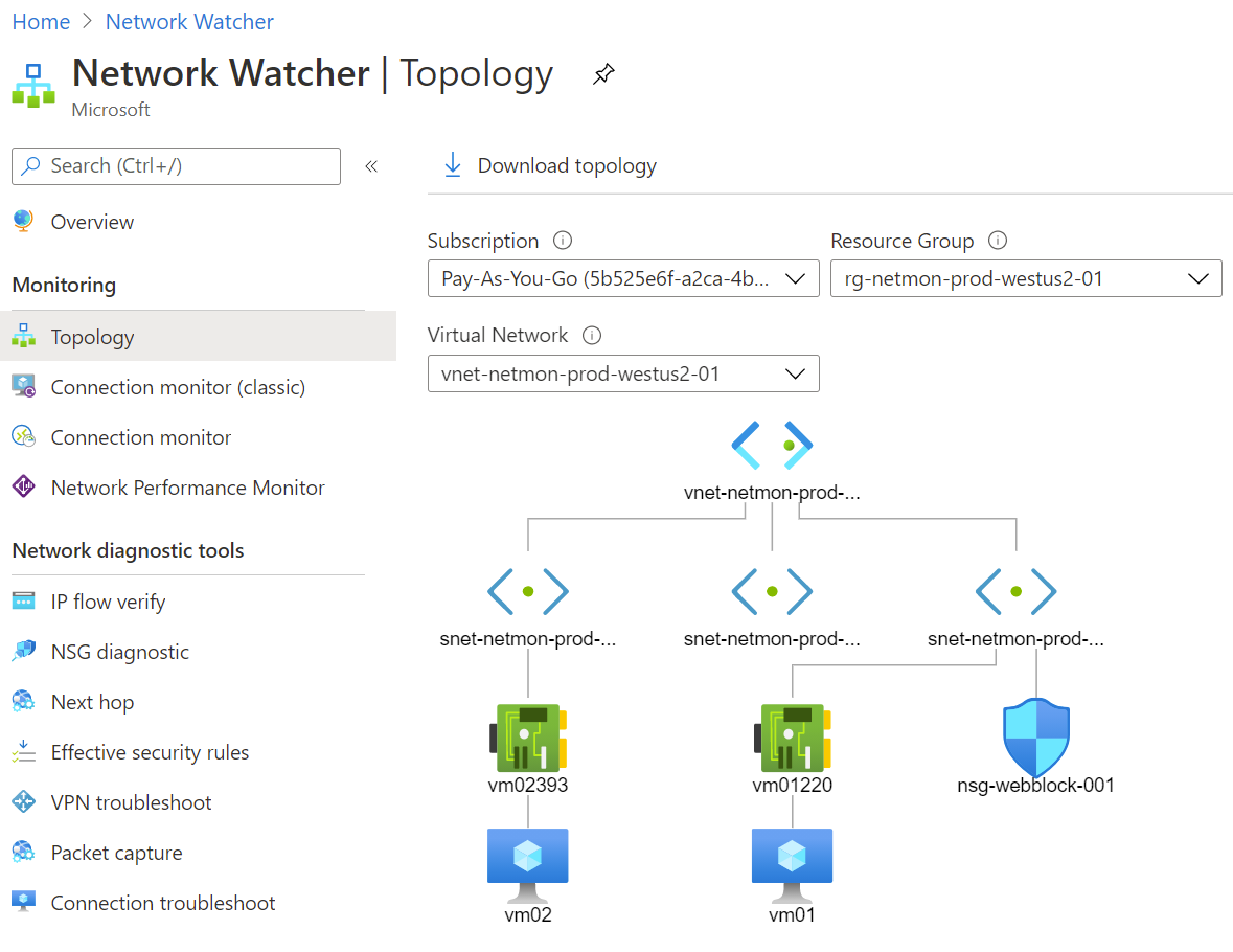 monitor topology