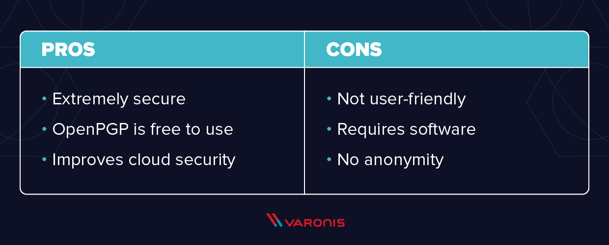 Whether you need to use PGP encryption will depend on how secure you want your communications