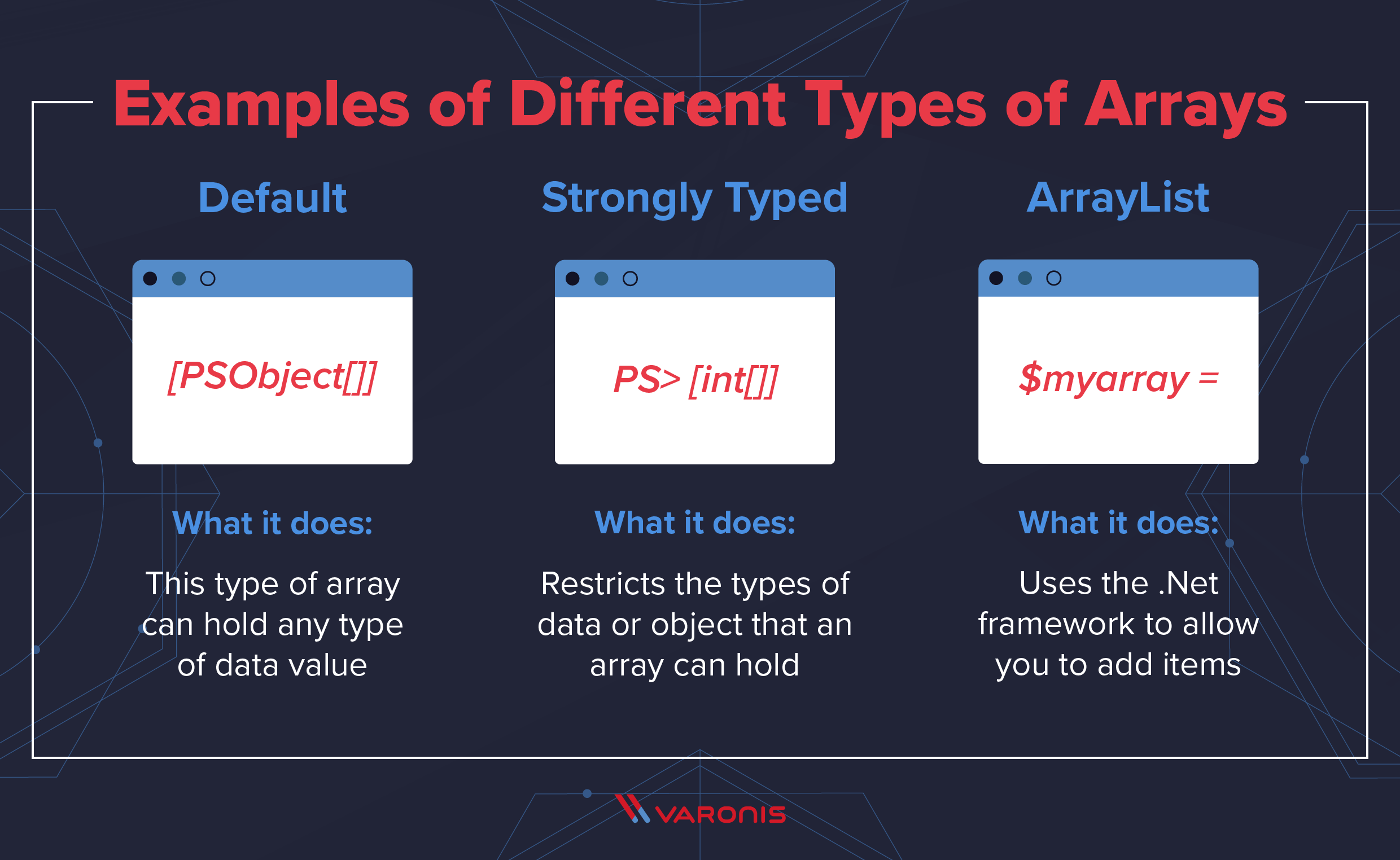 Exemplos de arrays do PowerShell