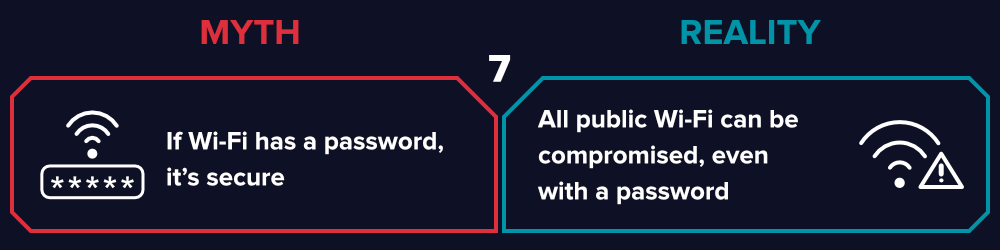 cybersécurité .public wifi misconceptions