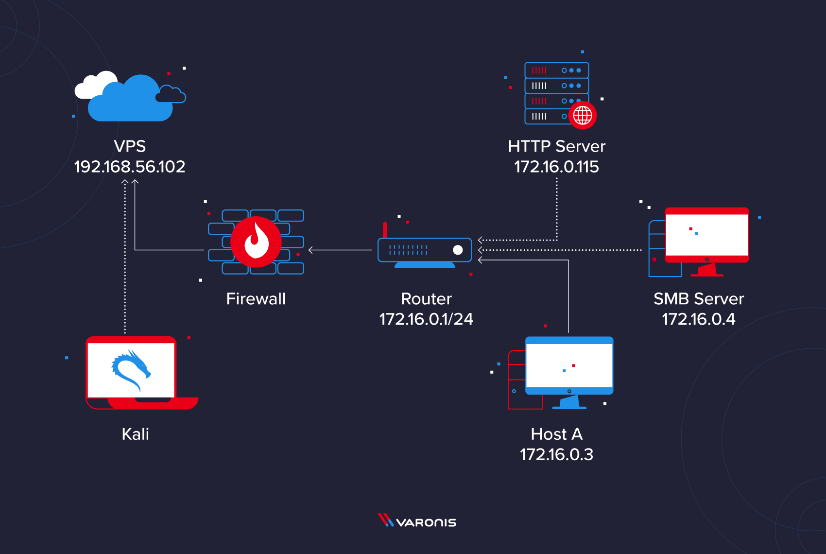 Reverse-Proxy für interne Netzwerke