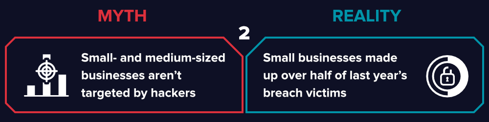cybersécurité .small businesses aren't hacked myth