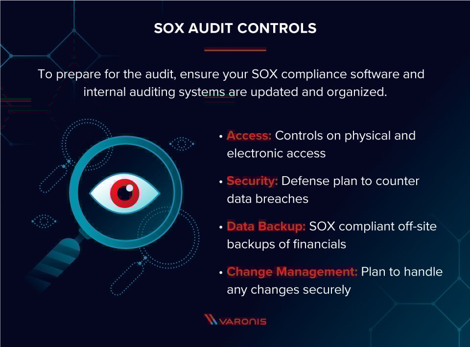 Lista de requisitos para conformidade com a auditoria da SOX no texto