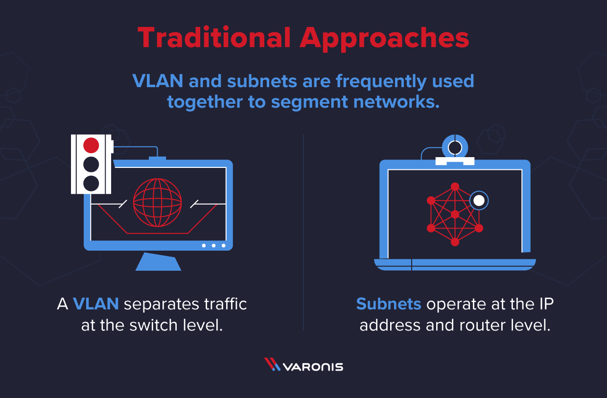 an overview of traditional approaches to network segmentation that includes VLAN and subnets