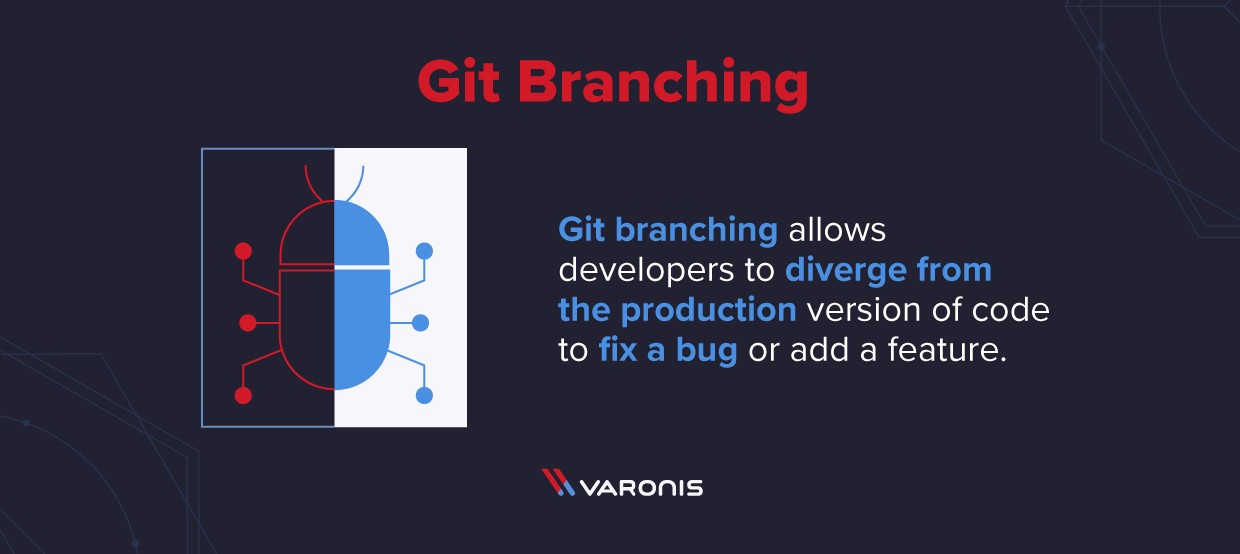 definição de git branching