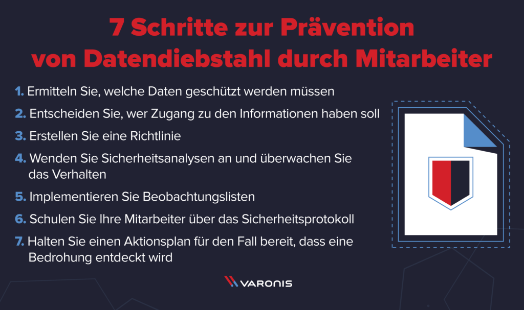 7 Steps To Employee Theft-Prevention