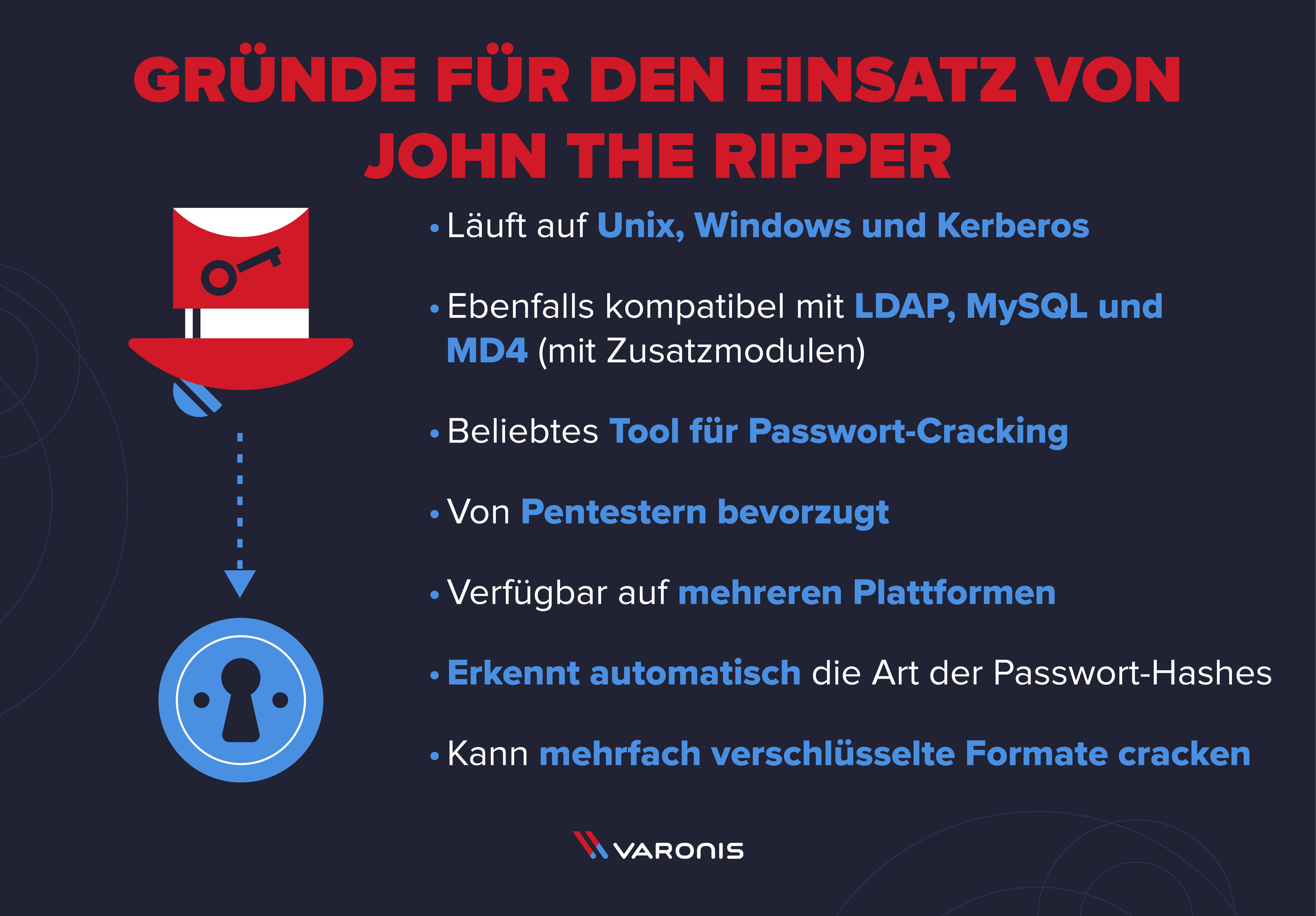 Wie benutzt man John the Ripper: Tipps und Tutorials