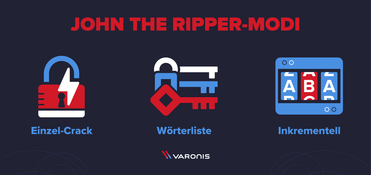 Illustrierte Visualisierung der Modi von John the Ripper 