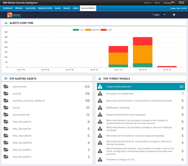 IBM QRadar und Varonis DatAlert