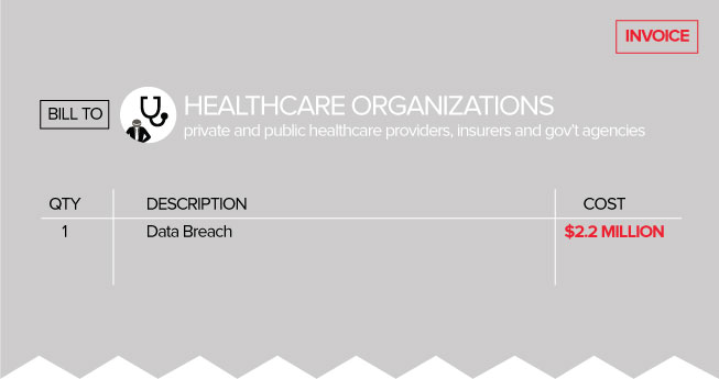 Data Breach 3 Healthcare