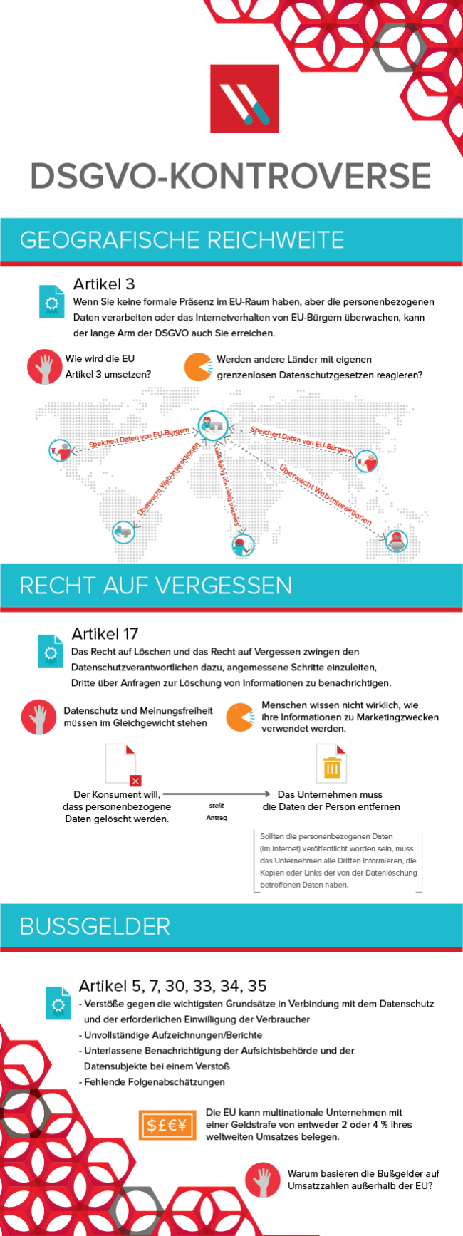 GDPR Infographic Controversies