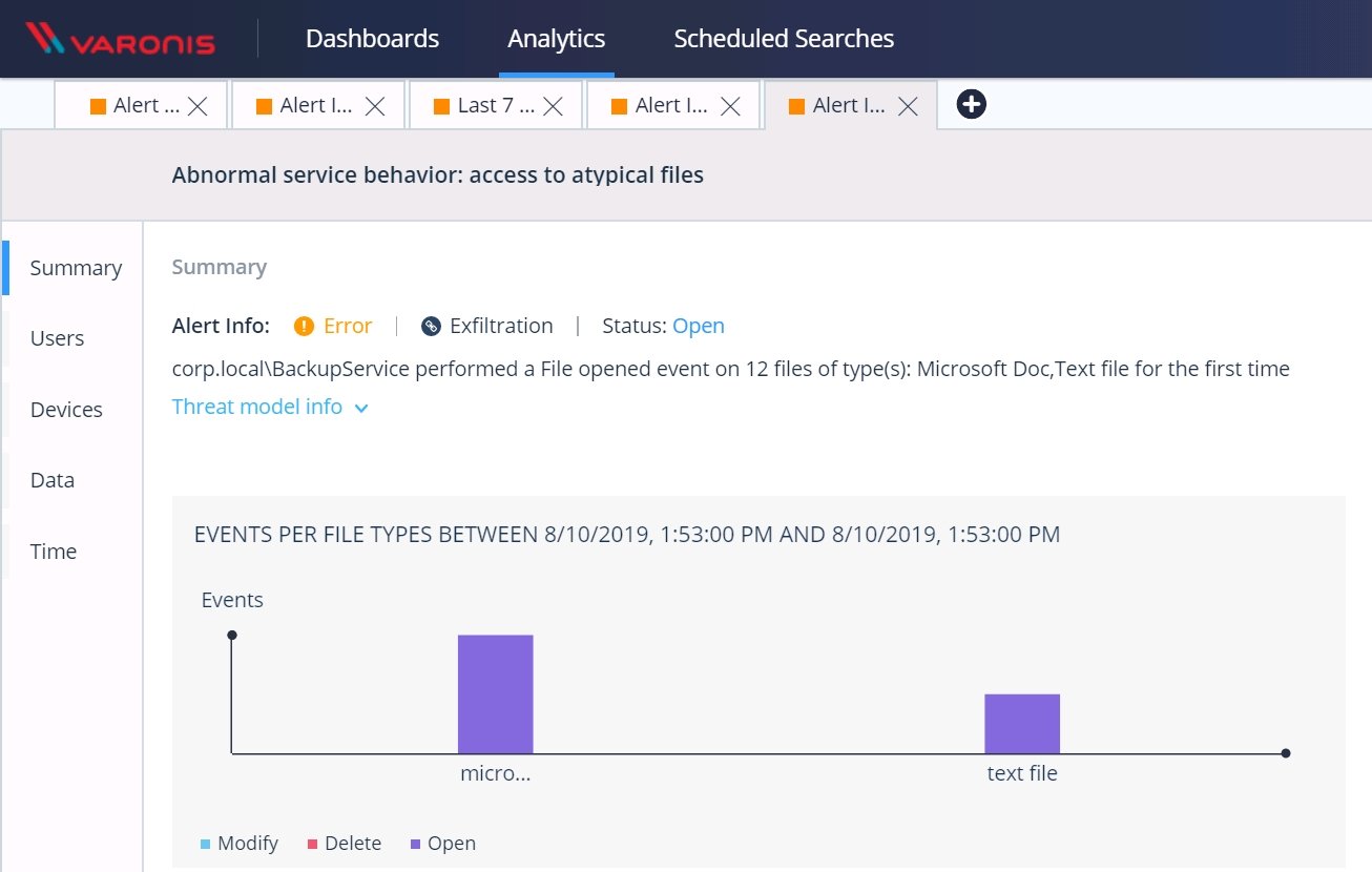 remote work analytics