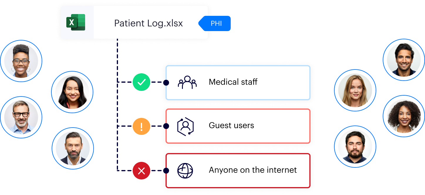 DataClassification_Permissions
