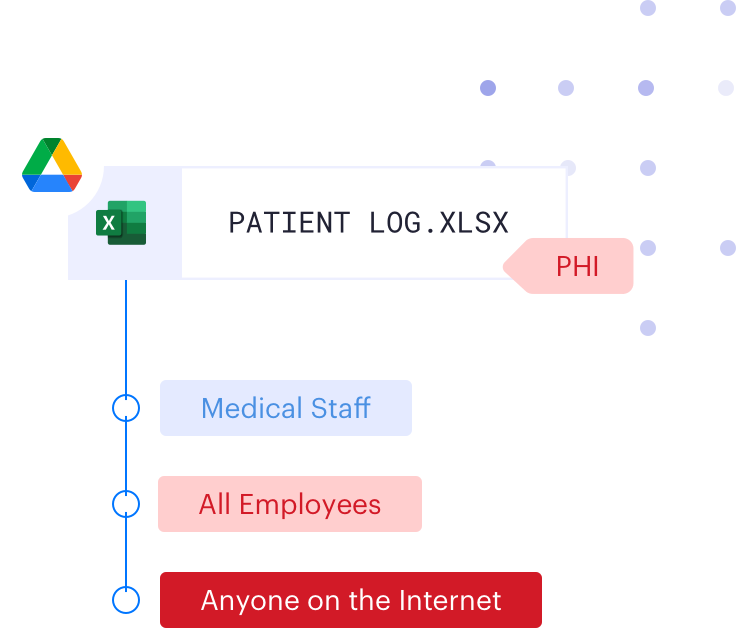 Illustration_DataClassificationCloud_ExposedData