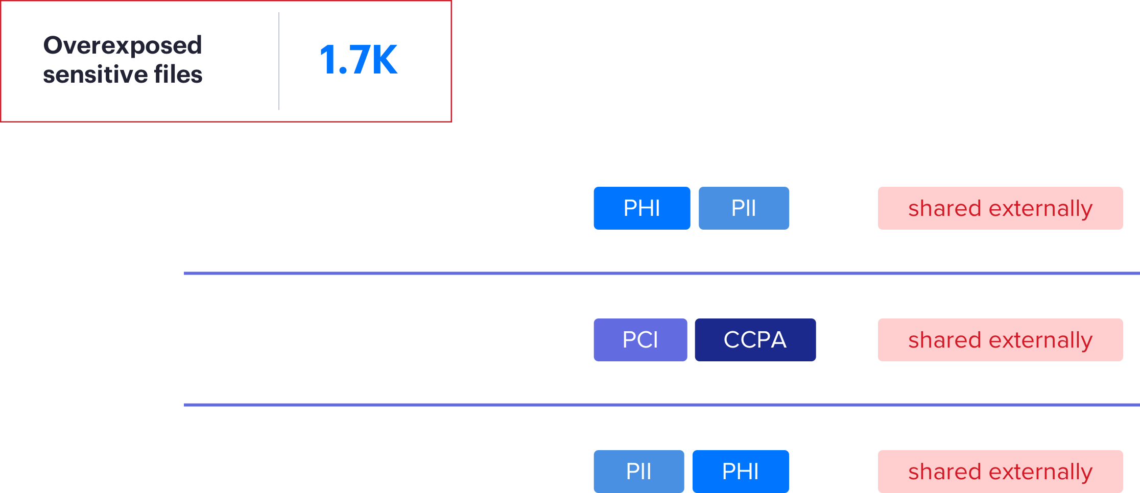Illustration_DataClassificationCloud_Monitor