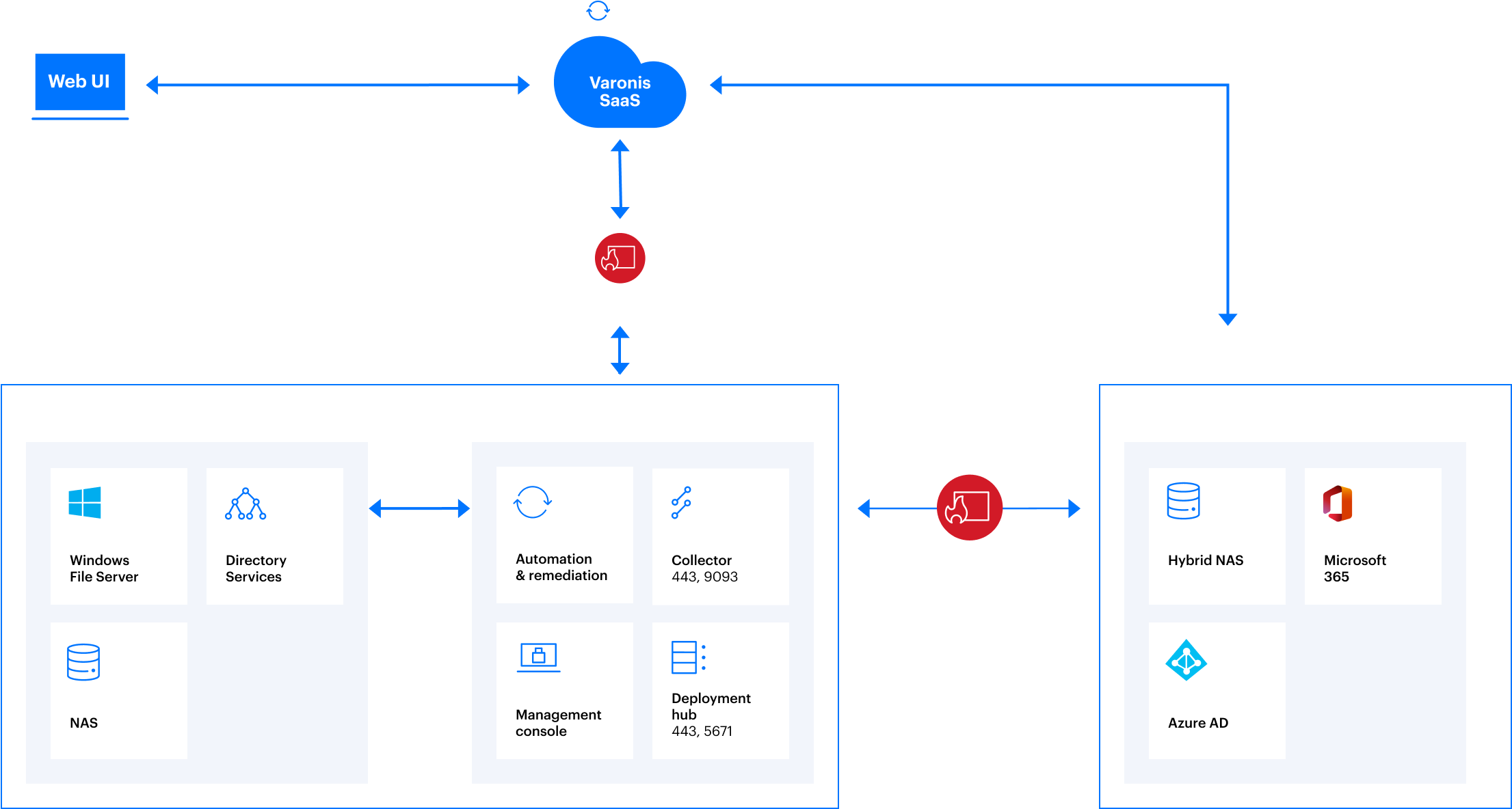 Diagram_Architecture_SaaS_Dark