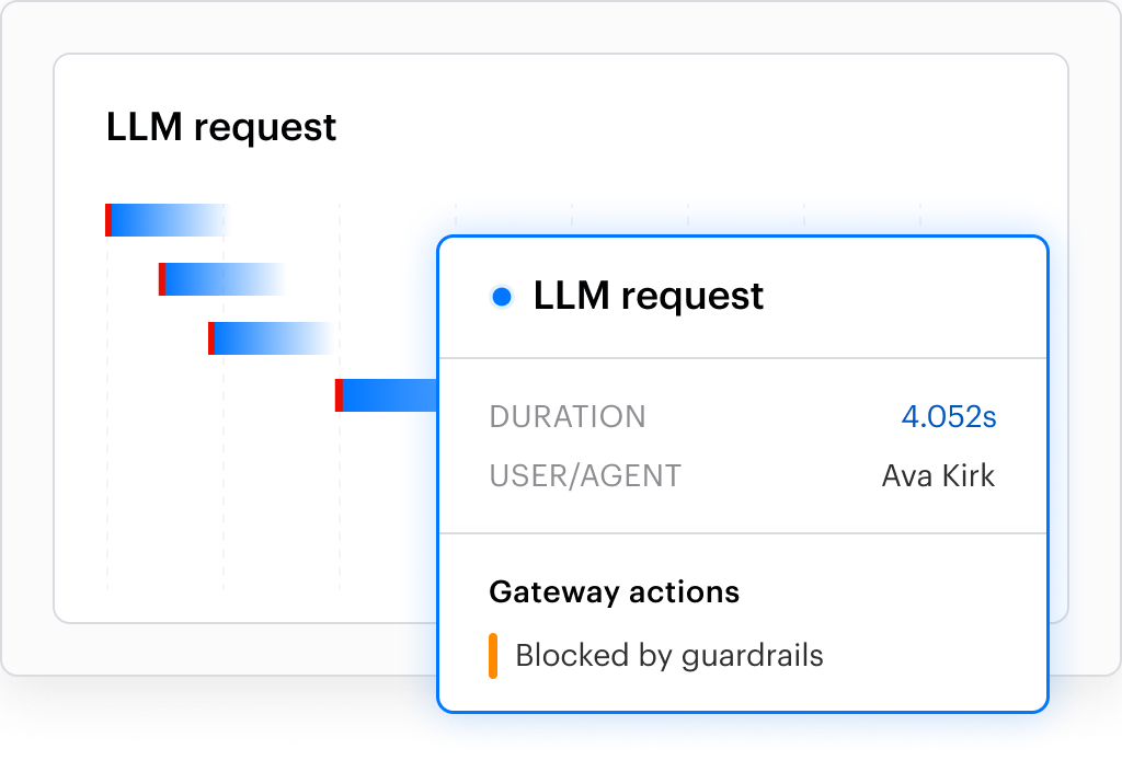 Atlas AI activity monitoring
