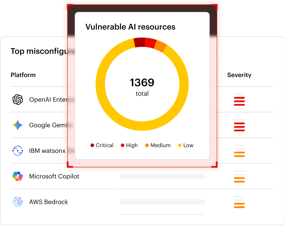 AI Security Posture Management (AI SPM)