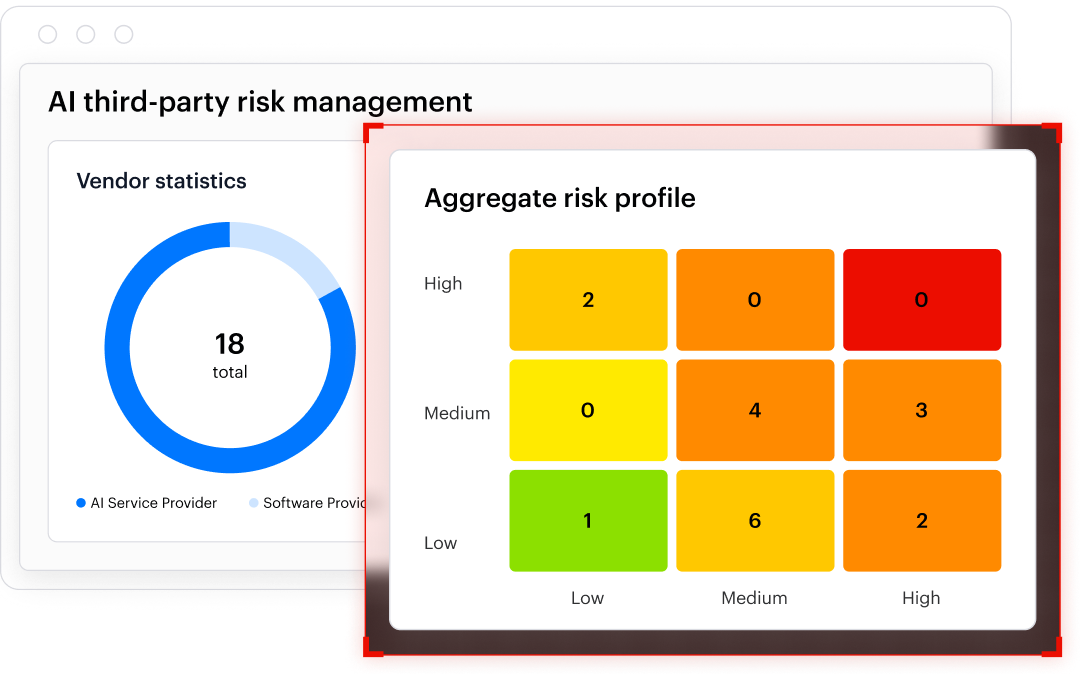 Atlas AI Third Party Risk Management (AI TPRM)
