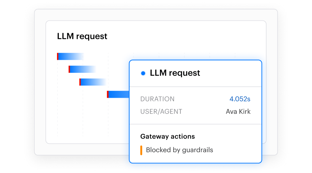 AI activity monitoring illustration