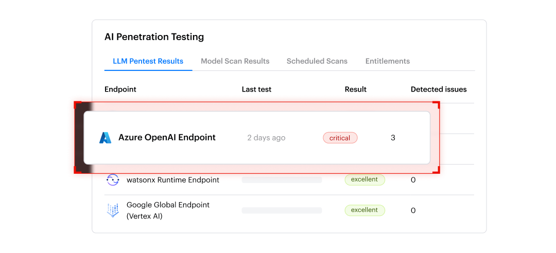 AI security testing illustration