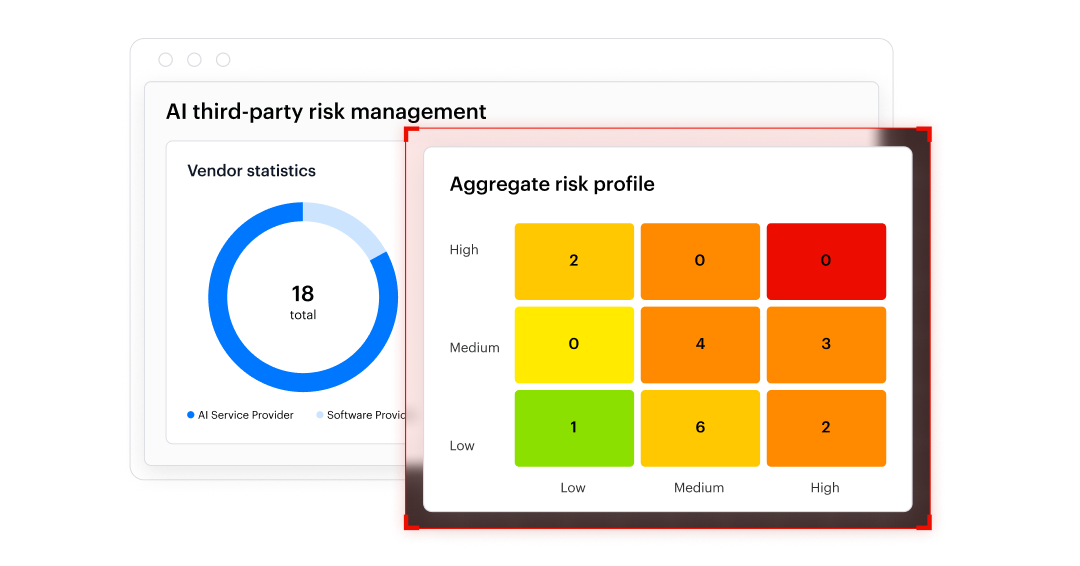 AI TPRM illustration