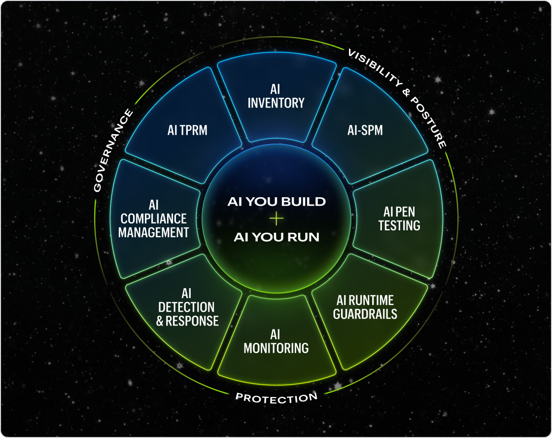 Dev_Ecosystem_Atlas_CircleDiagram