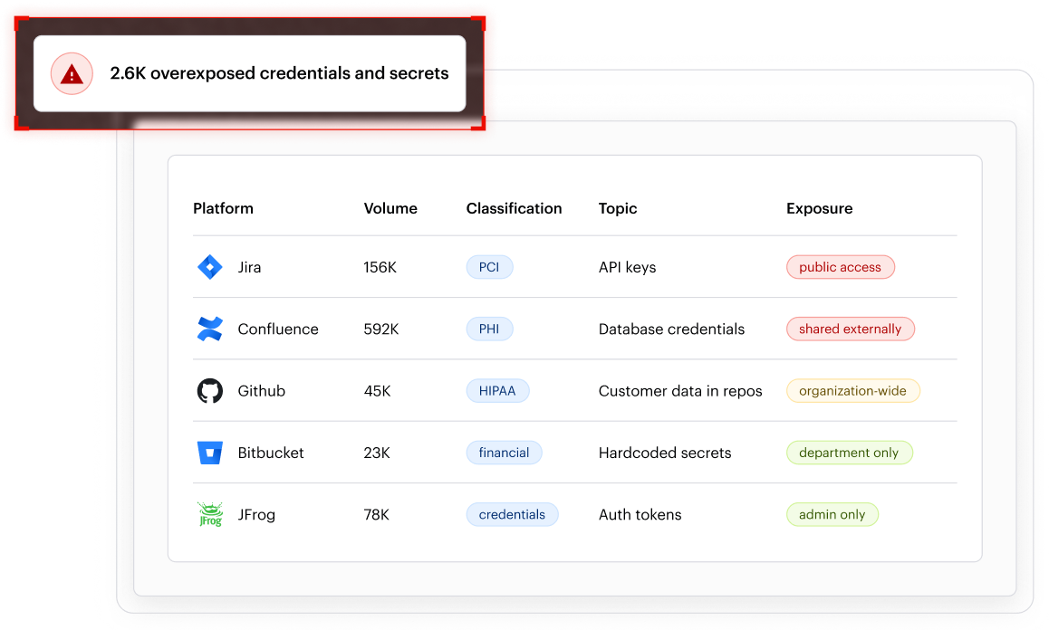 Dev_Ecosystem_Security_-_Data_Discovery_and_Classification_Hero