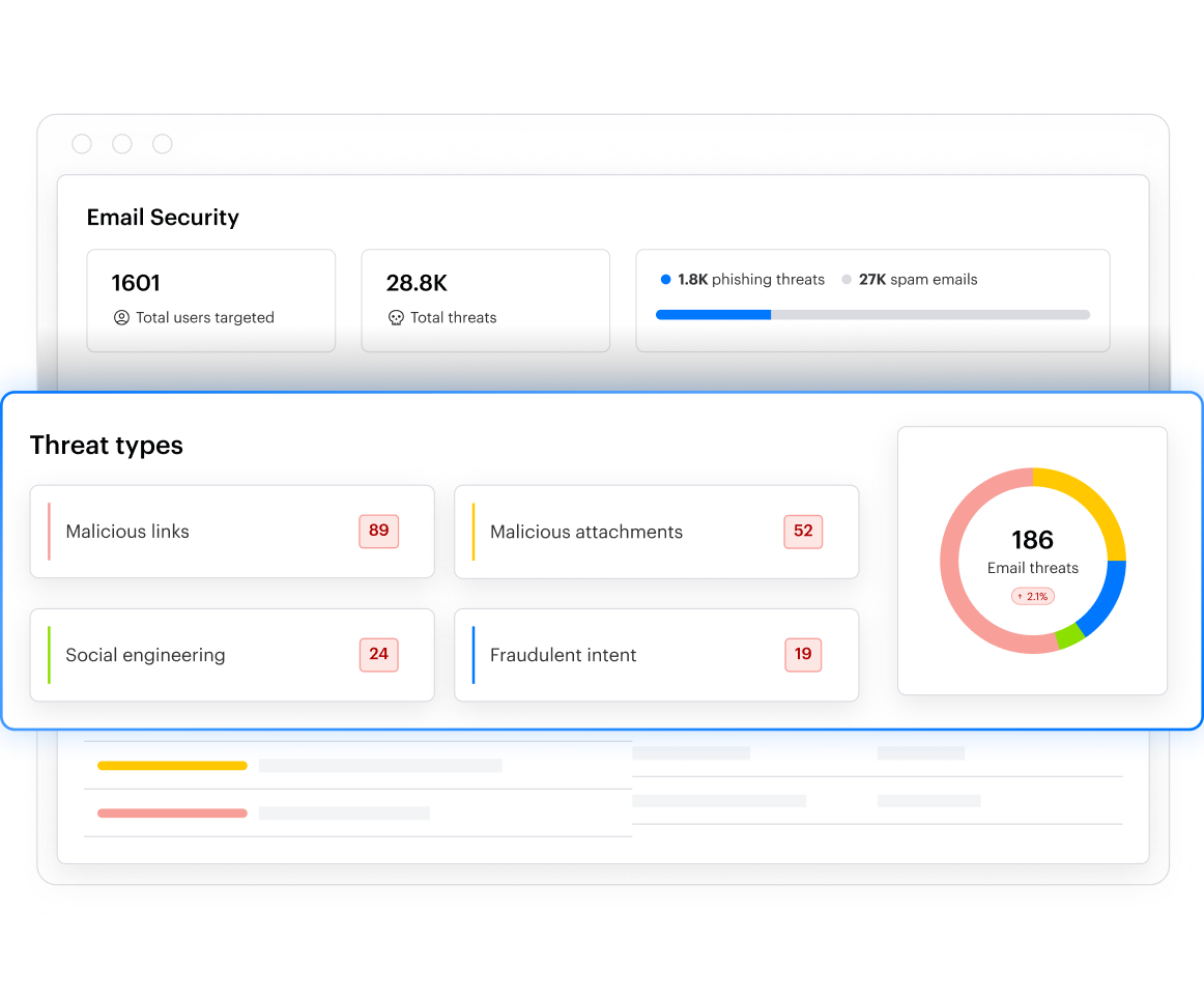 Email security dashboard