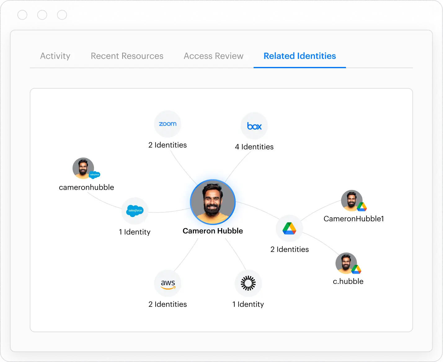 DAC Identity Graph - Hero
