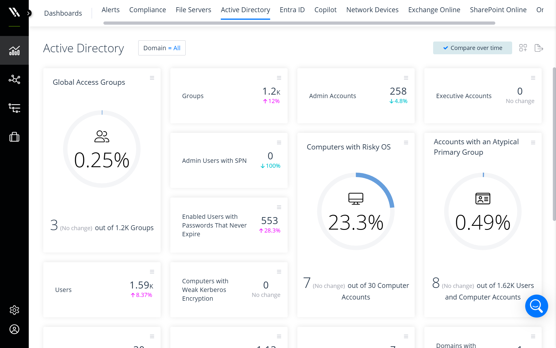 AD dashboard-1