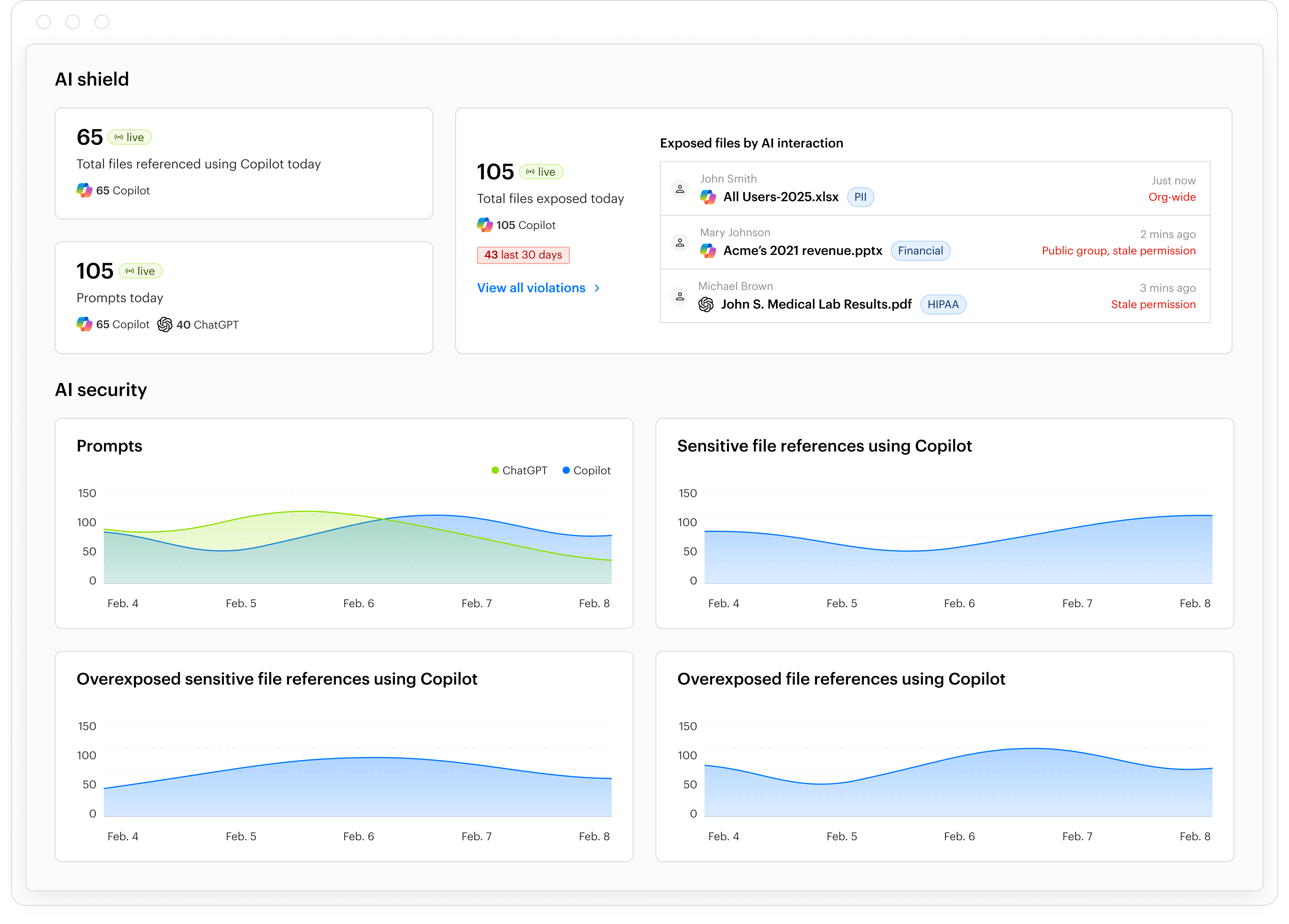 AI Shield Dashboard