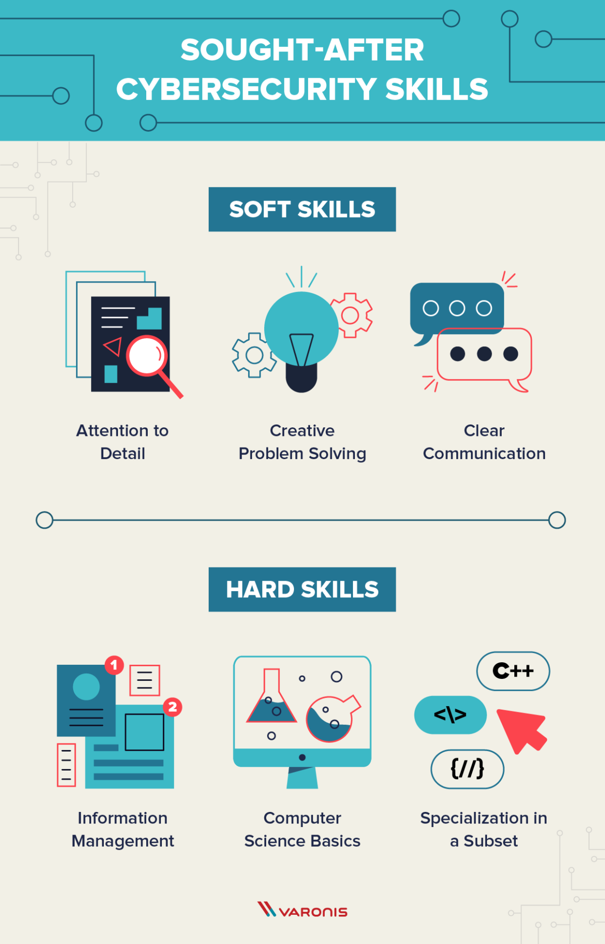 Skills needed for cybersecurity