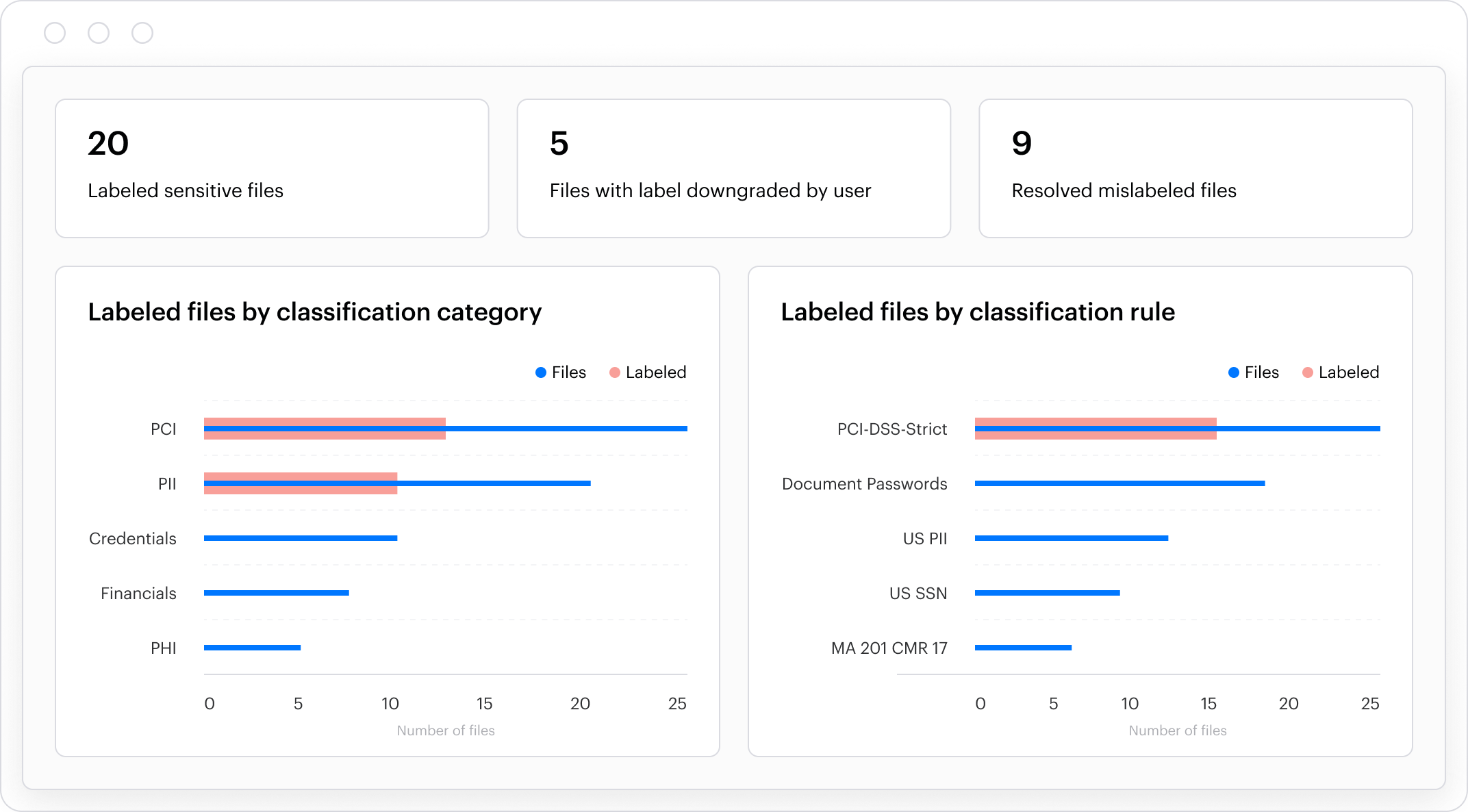 Labeling_-_Data_Labeling_Dashboard_2x