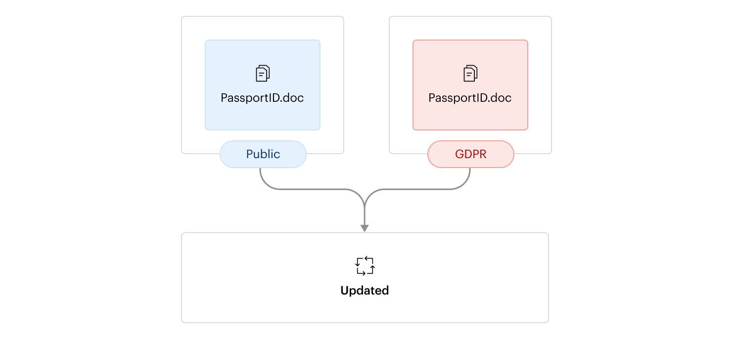 Labeling_-_Integration
