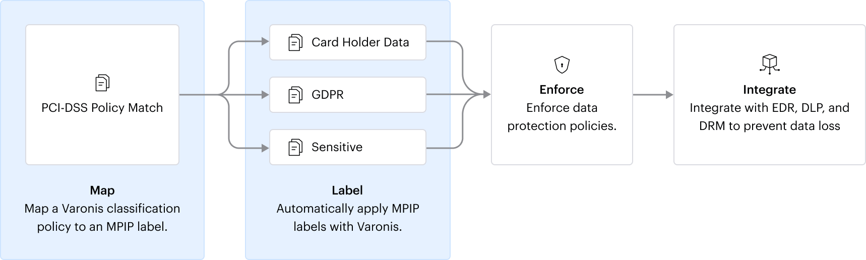 Labeling_-_Labeling_Process_2x