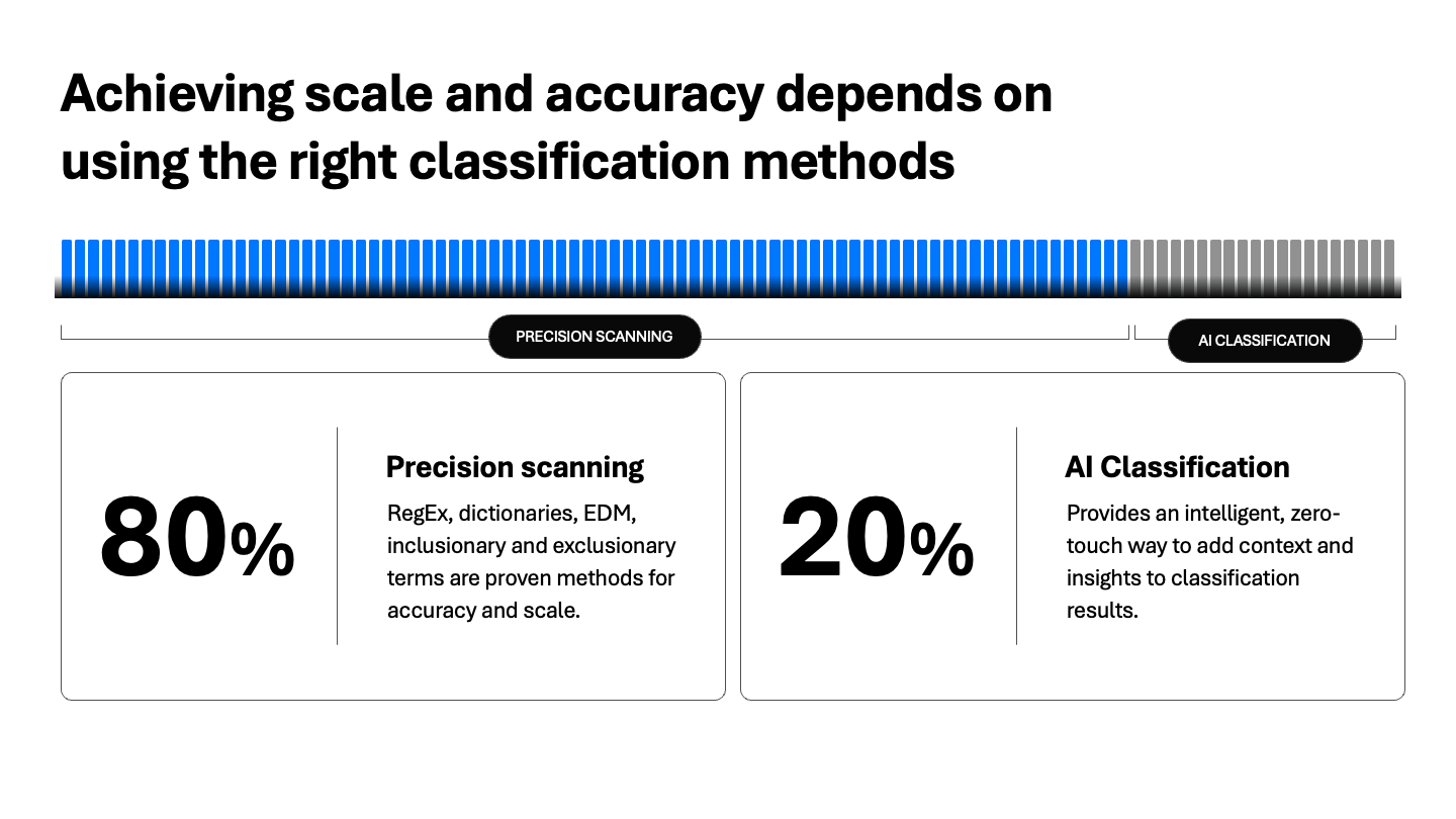 Blog_AccurateClassification_Diagram1_202509