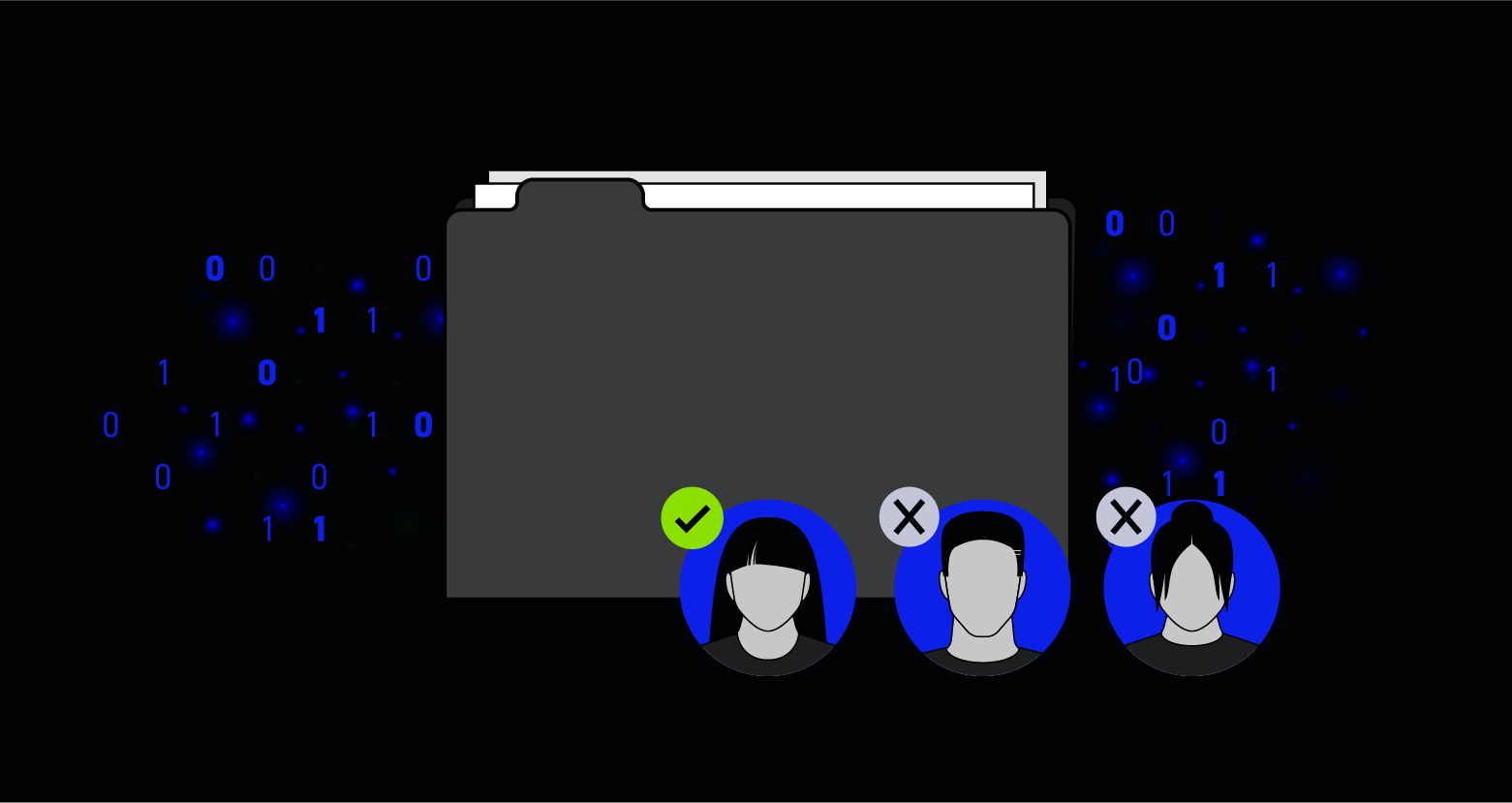 Streamline Entitlement Management