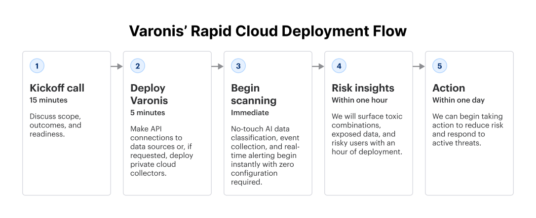 Blog_FastandEasySaaSDeployment_Diagram1_FNL