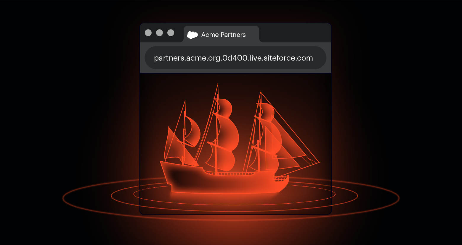 Salesforce Ghost Sites