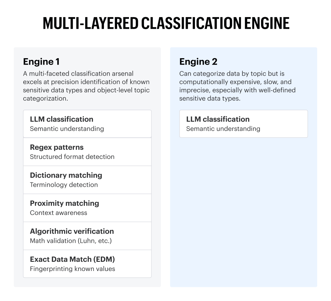 Blog_LLMDataClassification_DiagramA_202602_FNL