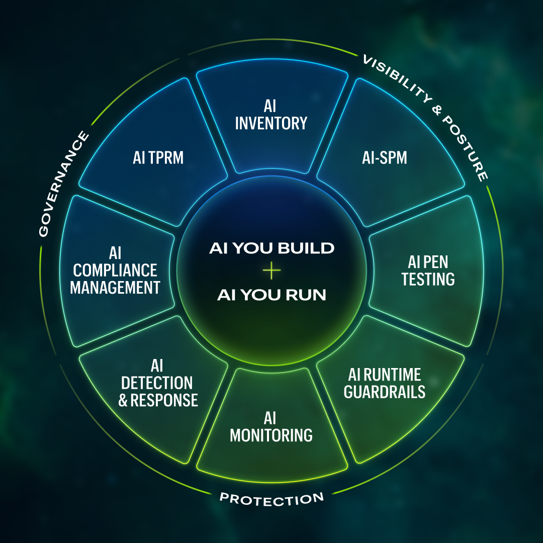 Blog_SecuringtheAIFrontier_202604_AtlasDiagram