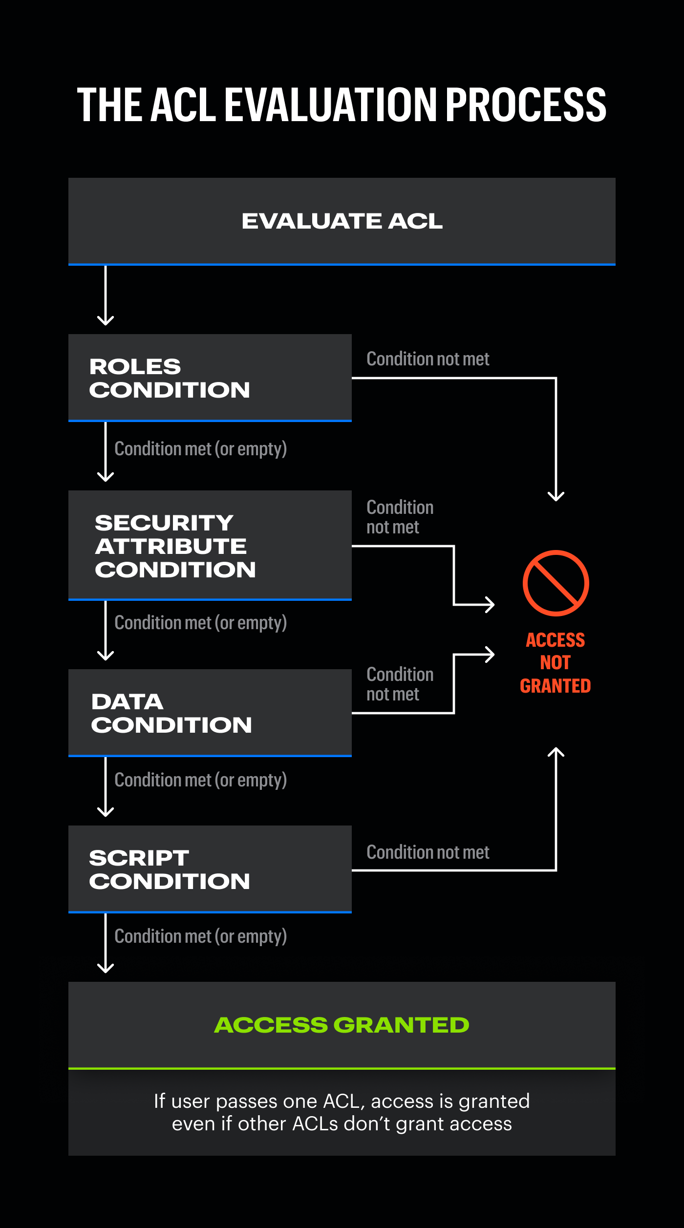 Blog_ServiceNow_Diagram_202410_V1.2-1
