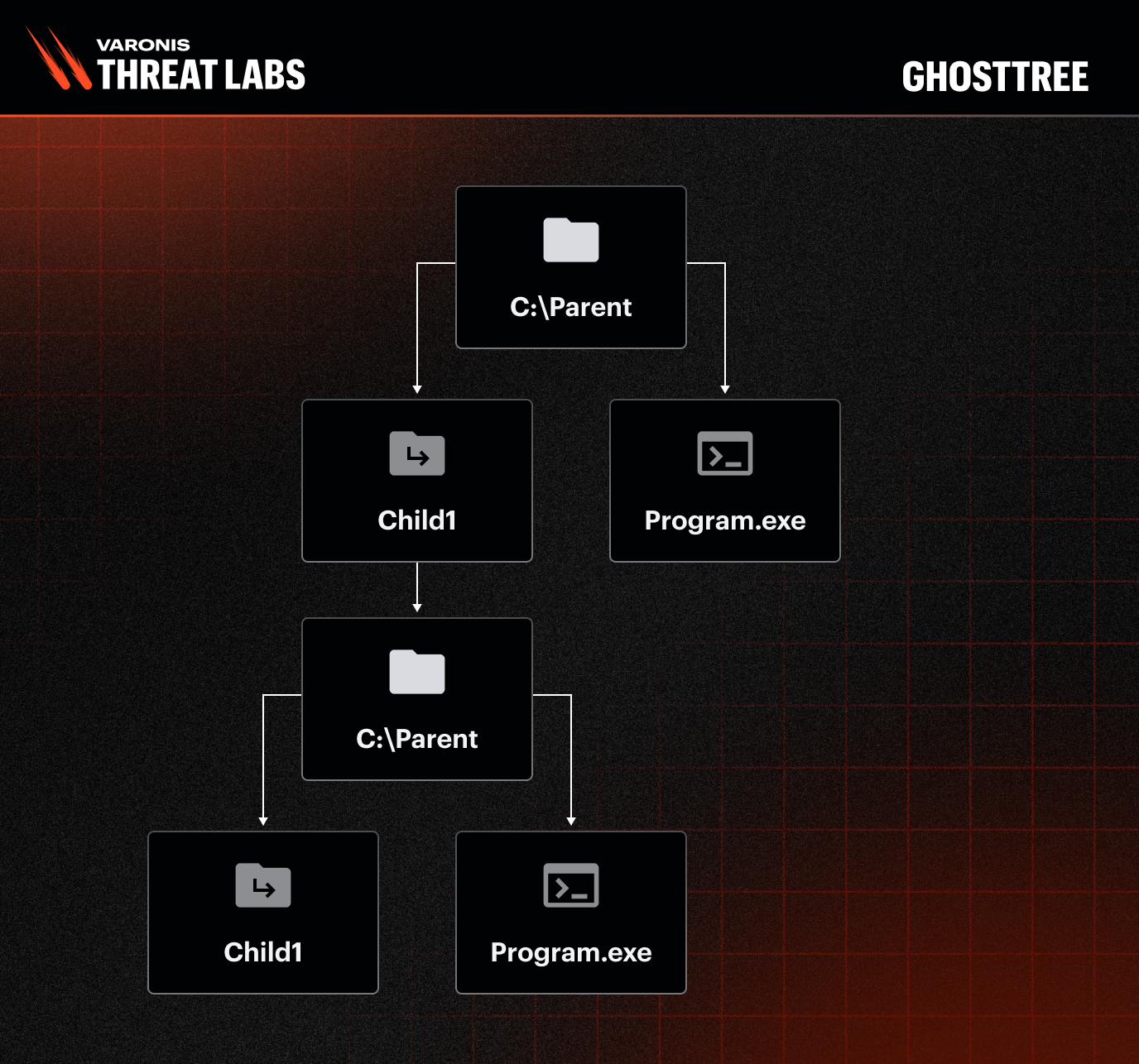 Blog_VTL-GhostTree_202605_Diagram1_V2