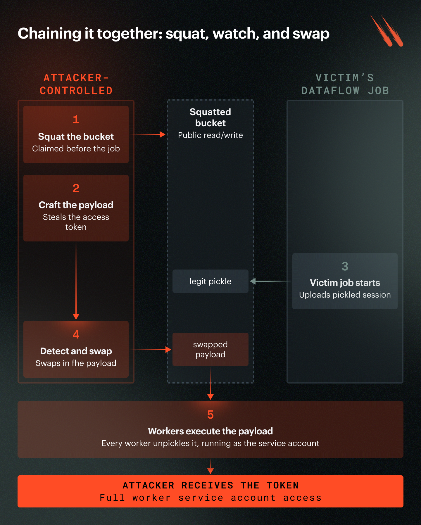 Blog_VTL-GoWithTheFlow_Diagram_202610_V1