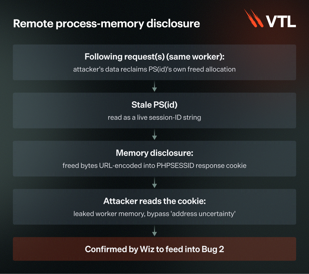 Blog_VTL-PHP_Diagram-Bug1