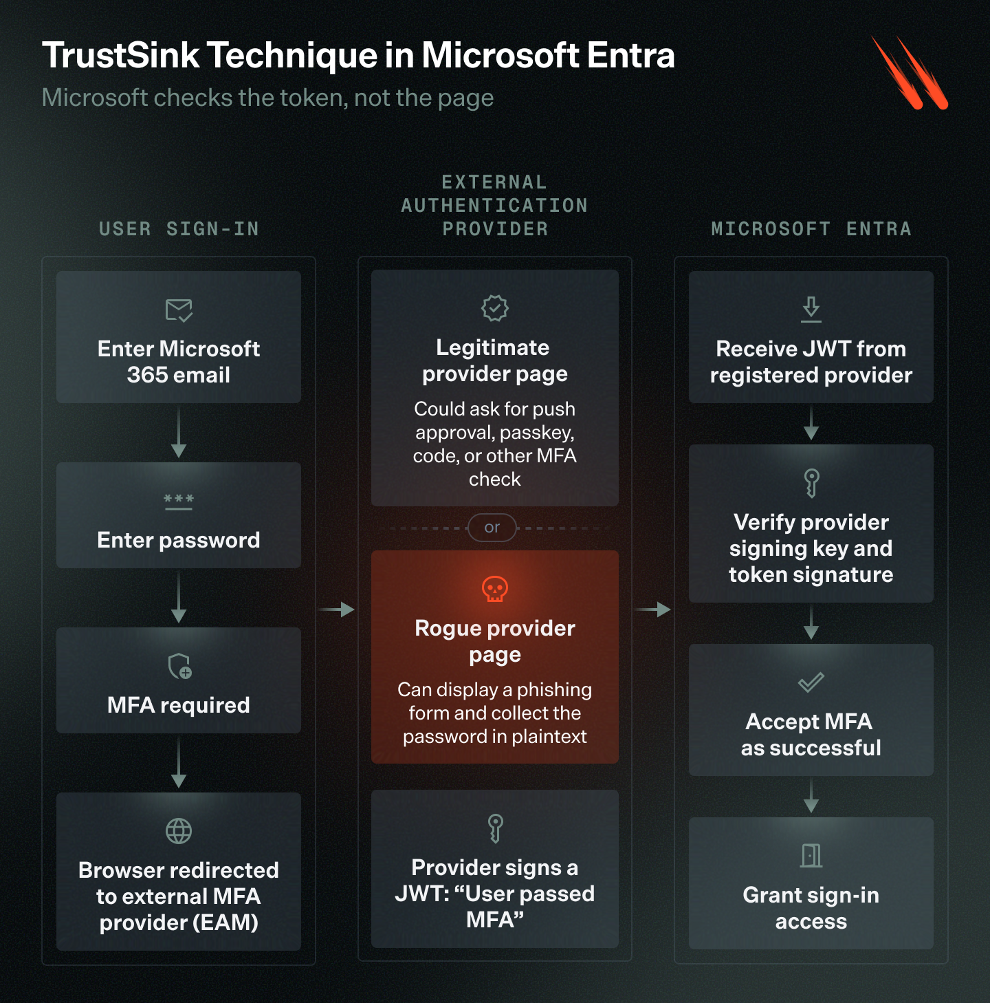 Blog_VTL-TrustSink_Fig1_FNL (1)