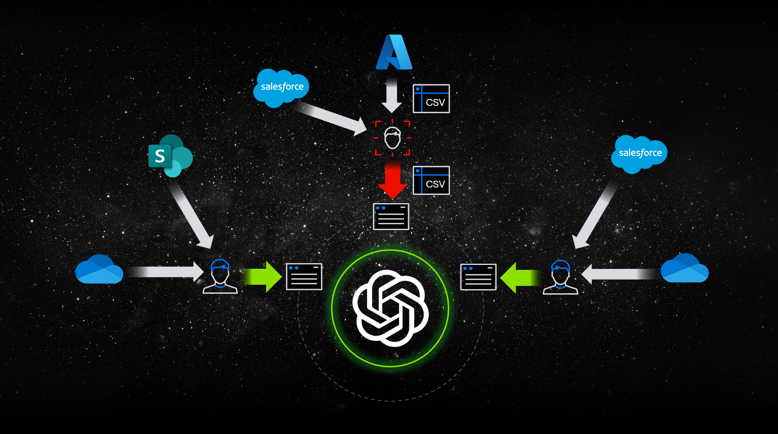 ChatGPT Data Lineage